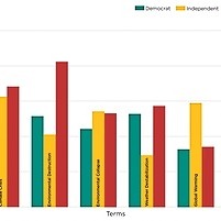 Why your brain doesn’t register the words ‘climate change’