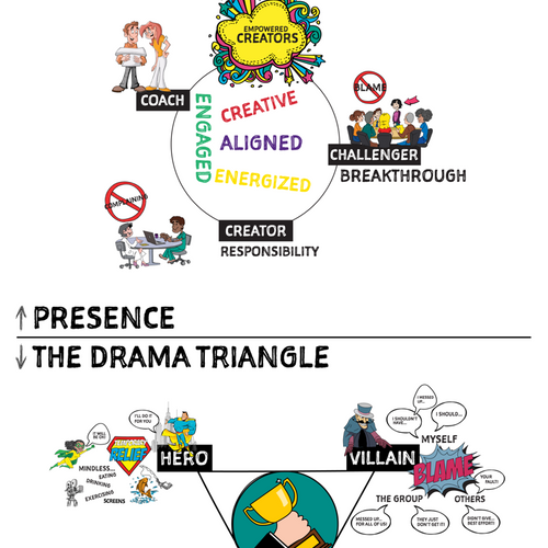 the conscious leadership group linktree